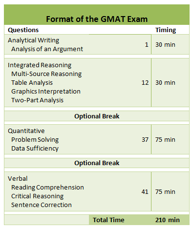 GMAT Schulungsangebot